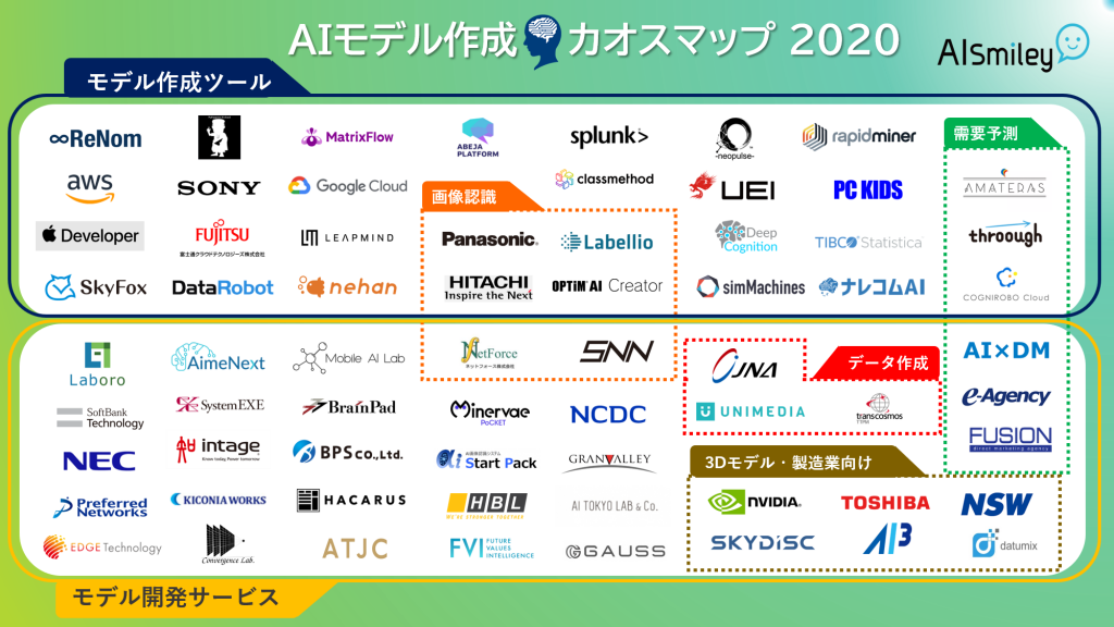 Aiモデル作成 カオスマップ2020 Hblabのサービスが選出 ベトナムオフショア開発 Hblab