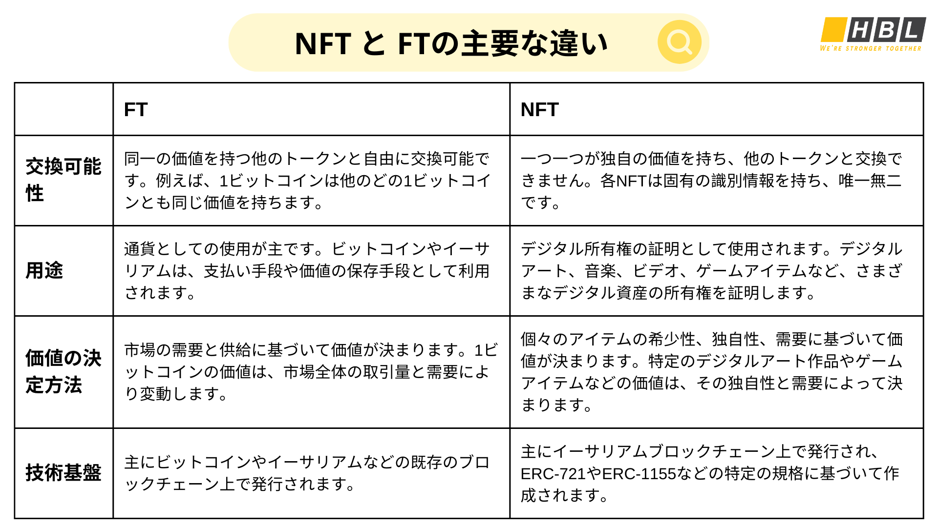 Nft と Ftの違い