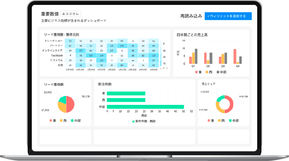 Zoho Crm 