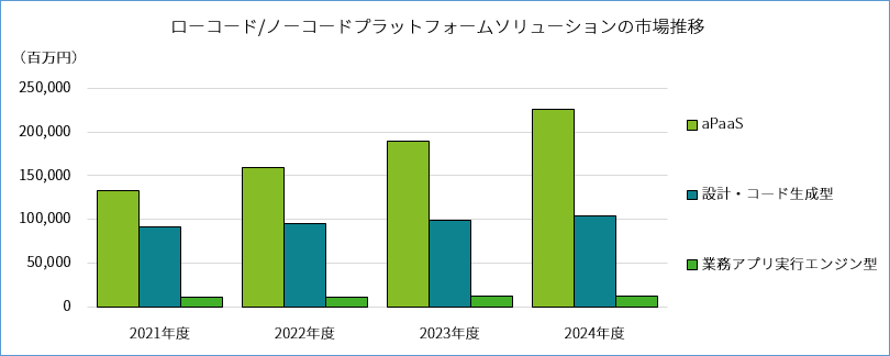 デロイト トーマツ ミック経済研究所株式会社