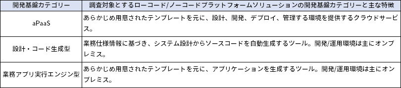 デロイト トーマツ ミック経済研究所株式会社