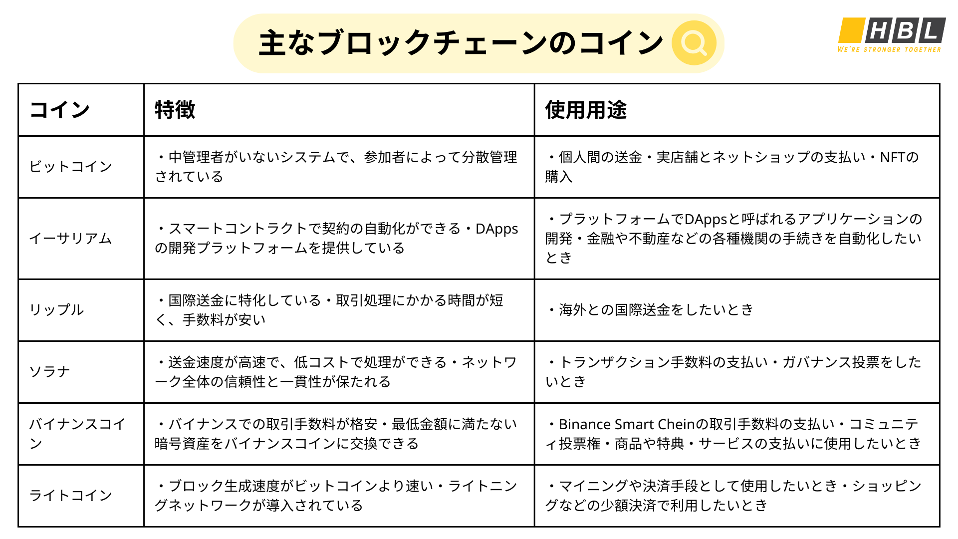 業界で注目されているコインベースの特徴と種類について解説 - HBLAB JSC
