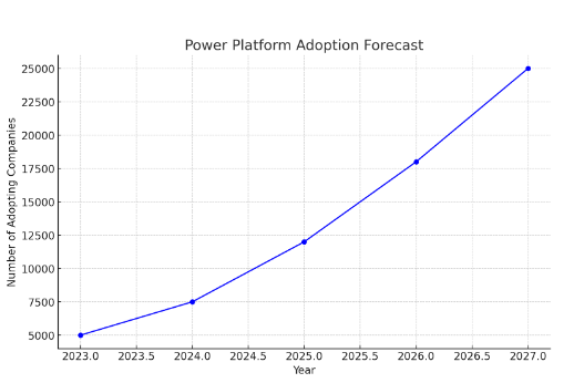 Power Platform