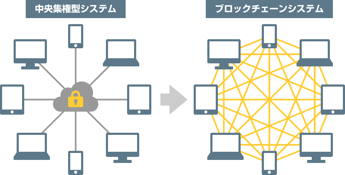 Blockchain01 9839