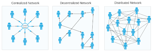 ブロックチェーンコインの仕組み