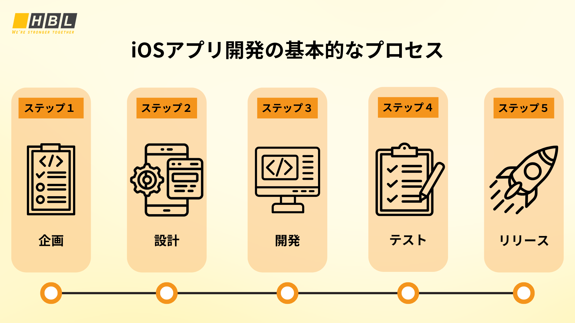 Iosアプリ開発の基本的なプロセス 