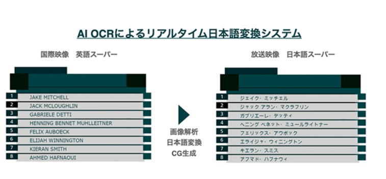 2. メディア業界での活用