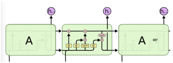 Lstm