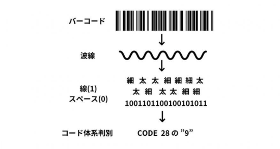 コード認識