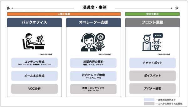 Aiエージェントとは?仕組みや特徴、8つの活用事例を紹介 18 Contactcenter Ai