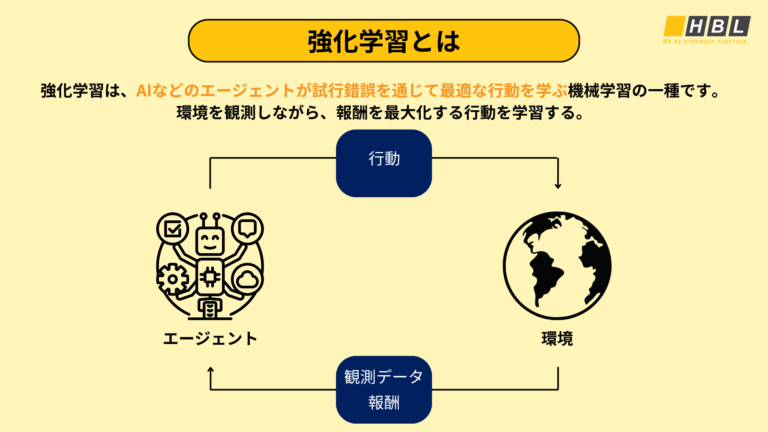 強化学習とは? 3つの具体例・活用事例について詳しく解説 - HBLAB JSC