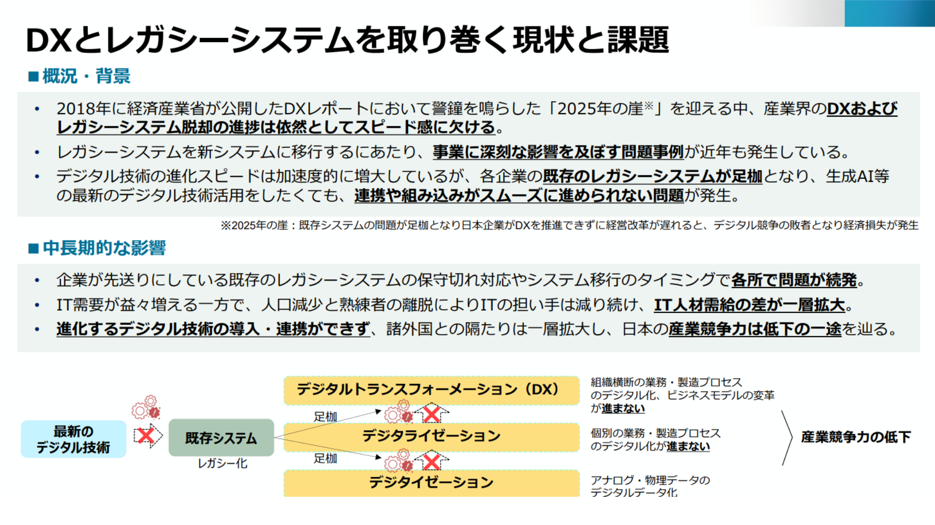 レガシーシステムとは?定義・最新の解決策!5つの課題や脱却に向けたアプローチも紹介 6 Dxとレガシーシステムを取り巻く現状と課題