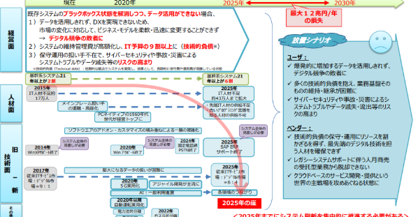 2025年の崖とは?中小企業が直面する人材・It危機と5つの対策をわかりやすく解説! 10 スクリーンショット 2025 07 31 090315