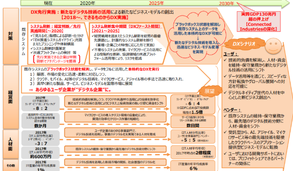 2025年の崖とは?中小企業が直面する人材・It危機と5つの対策をわかりやすく解説! 11 レガシーシステム依存による障害・トラブルの多発