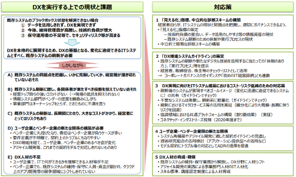 2025年の崖とは?中小企業が直面する人材・It危機と5つの対策をわかりやすく解説! 12 デジタル競争力の低下による市場シェア喪失