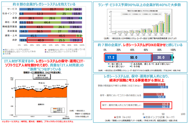 2025年の崖とは?中小企業が直面する人材・It危機と5つの対策をわかりやすく解説! 13 セキュリティリスクの増加