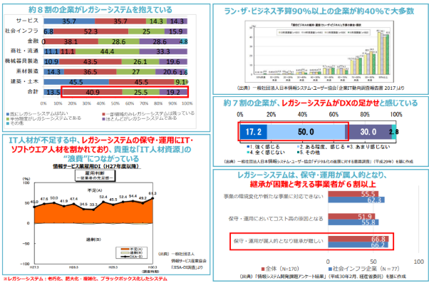 2025年の崖とは?中小企業が直面する人材・It危機と5つの対策をわかりやすく解説! 14 経済損失と企業倒産の連鎖