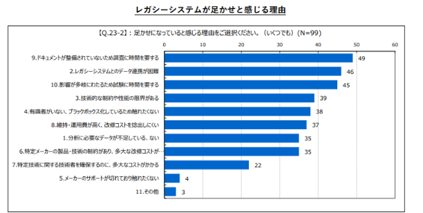 2025年の崖とは?中小企業が直面する人材・It危機と5つの対策をわかりやすく解説! 16 既存システムへの過度な依存