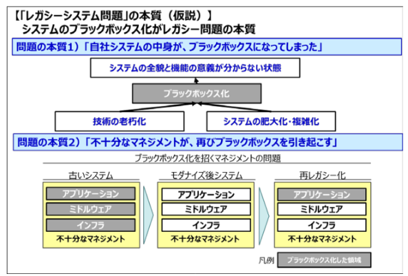 2025年の崖とは?中小企業が直面する人材・It危機と5つの対策をわかりやすく解説! 17 経営層のDx理解と危機感の不足