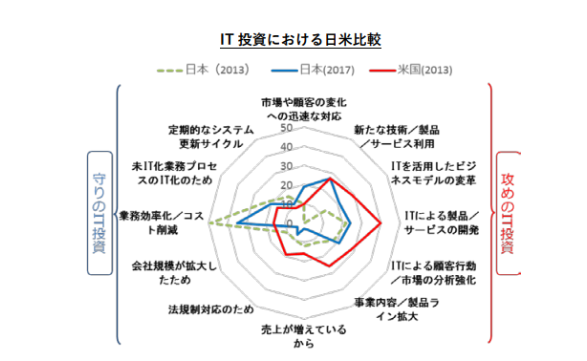 2025年の崖とは?中小企業が直面する人材・It危機と5つの対策をわかりやすく解説! 18 明確なロードマップや成功事例の不足