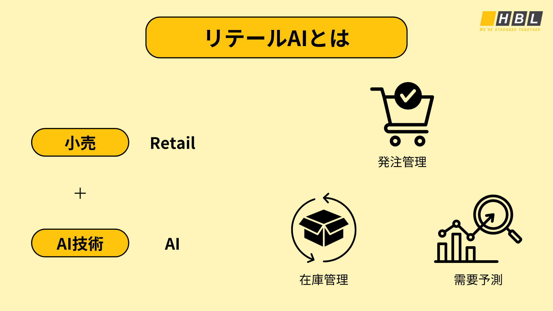 リテールAIとは？活用分野・導入のメリット・3つの事例をわかりやすく解説
