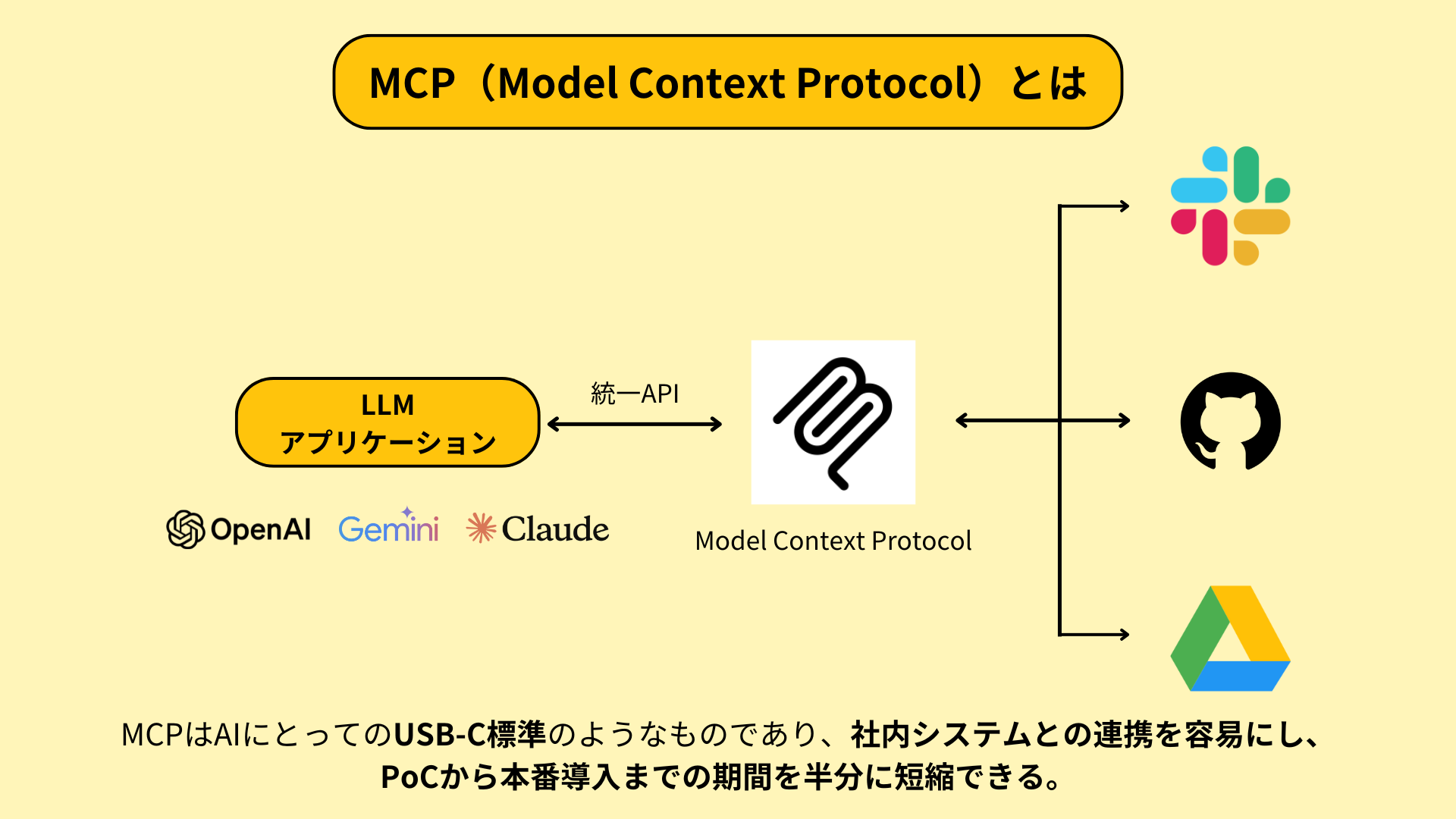 MCP（Model Context Protocol）とは？仕組み・メリット・5つの活用事例をわかりやすく解説