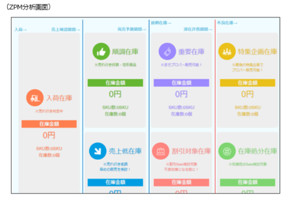 需要予測・在庫管理