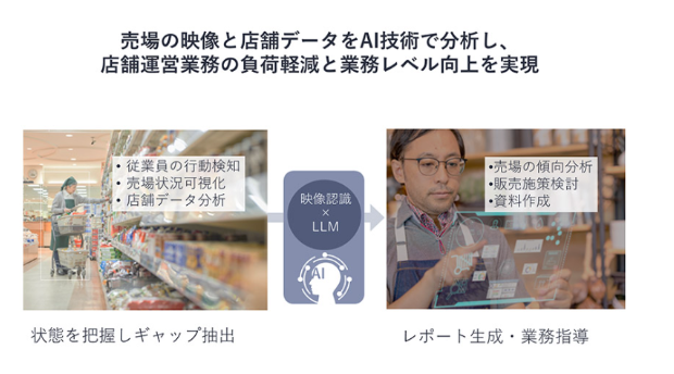 店舗運営の効率化