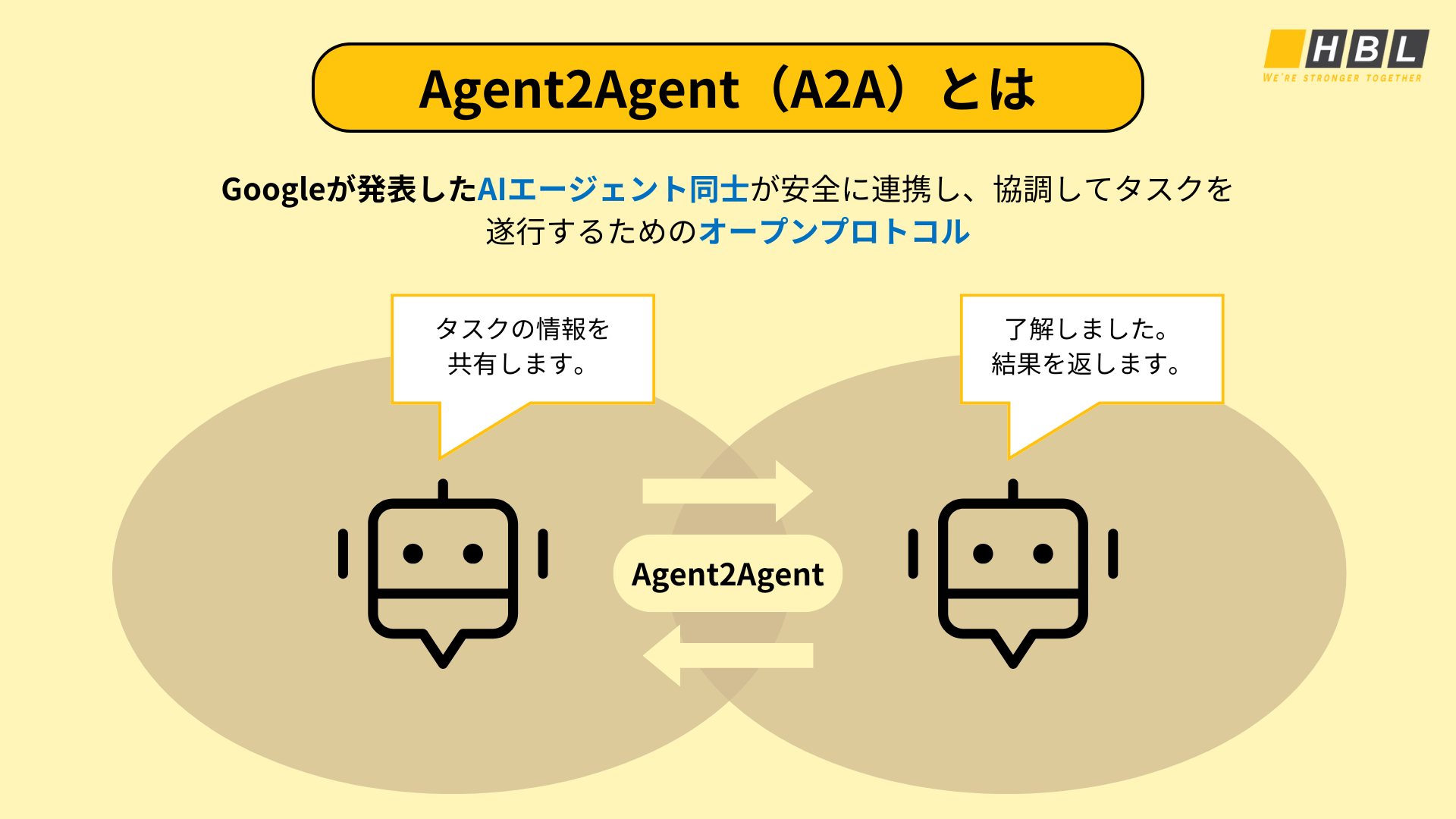 Agent2Agent（A2A）とは