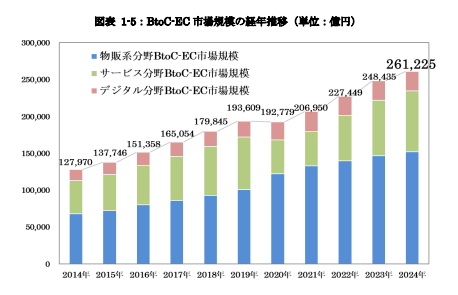 Ecサイト 2025 09 26 225540