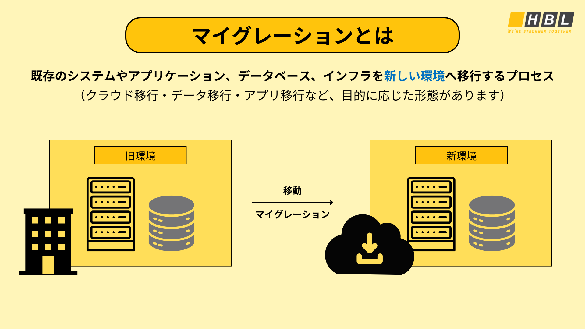 マイグレーションとは