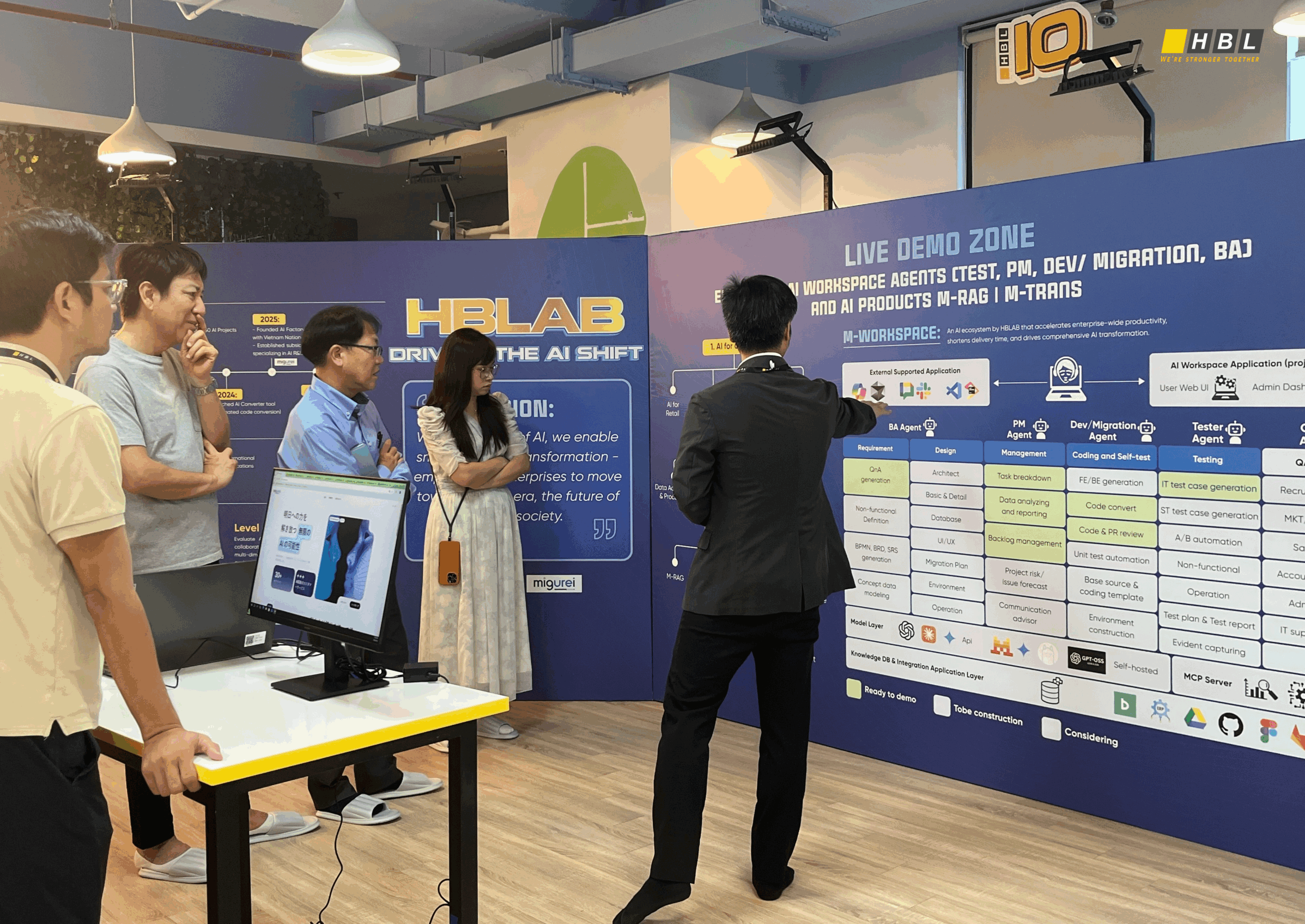 Hblab:aiとともに歩む、成長の10年と未来への挑戦 10 1 6 Scaled