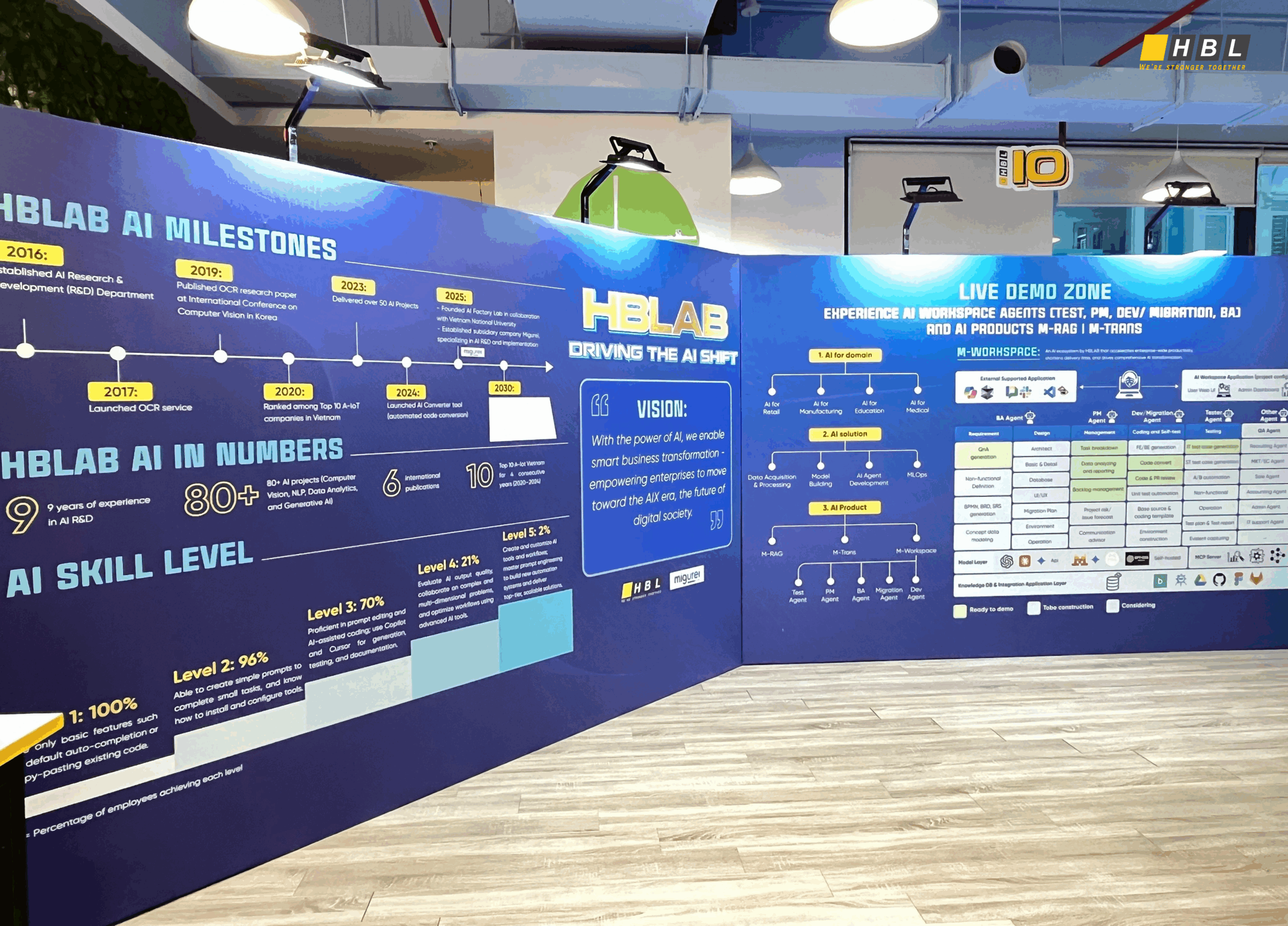 Hblab:aiとともに歩む、成長の10年と未来への挑戦 11 3 1 Scaled