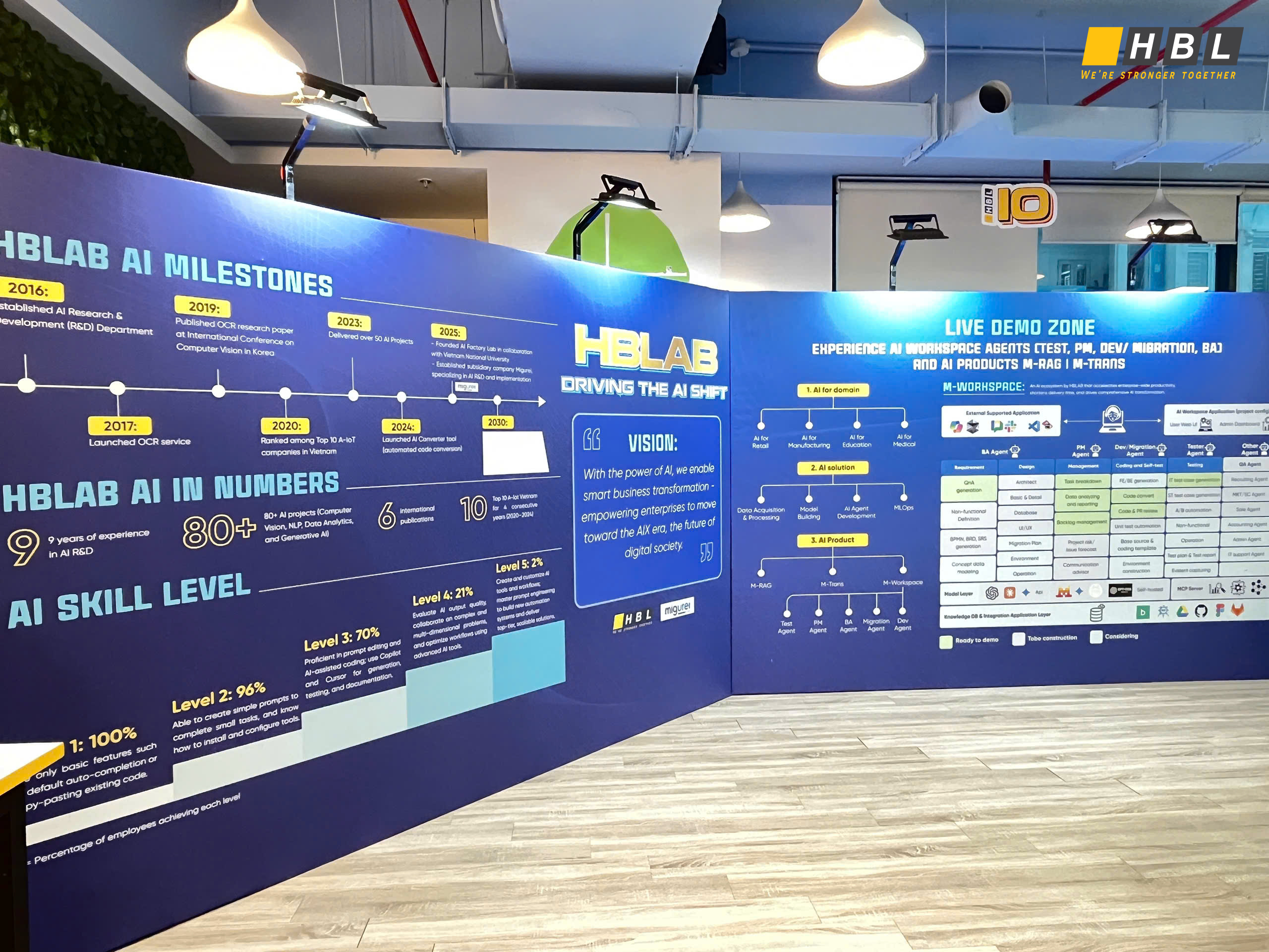 Aiデモブース｜Hblabの10周年のハイライト