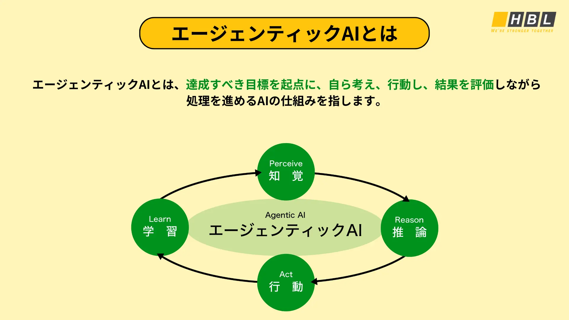 エージェンティックAiとは