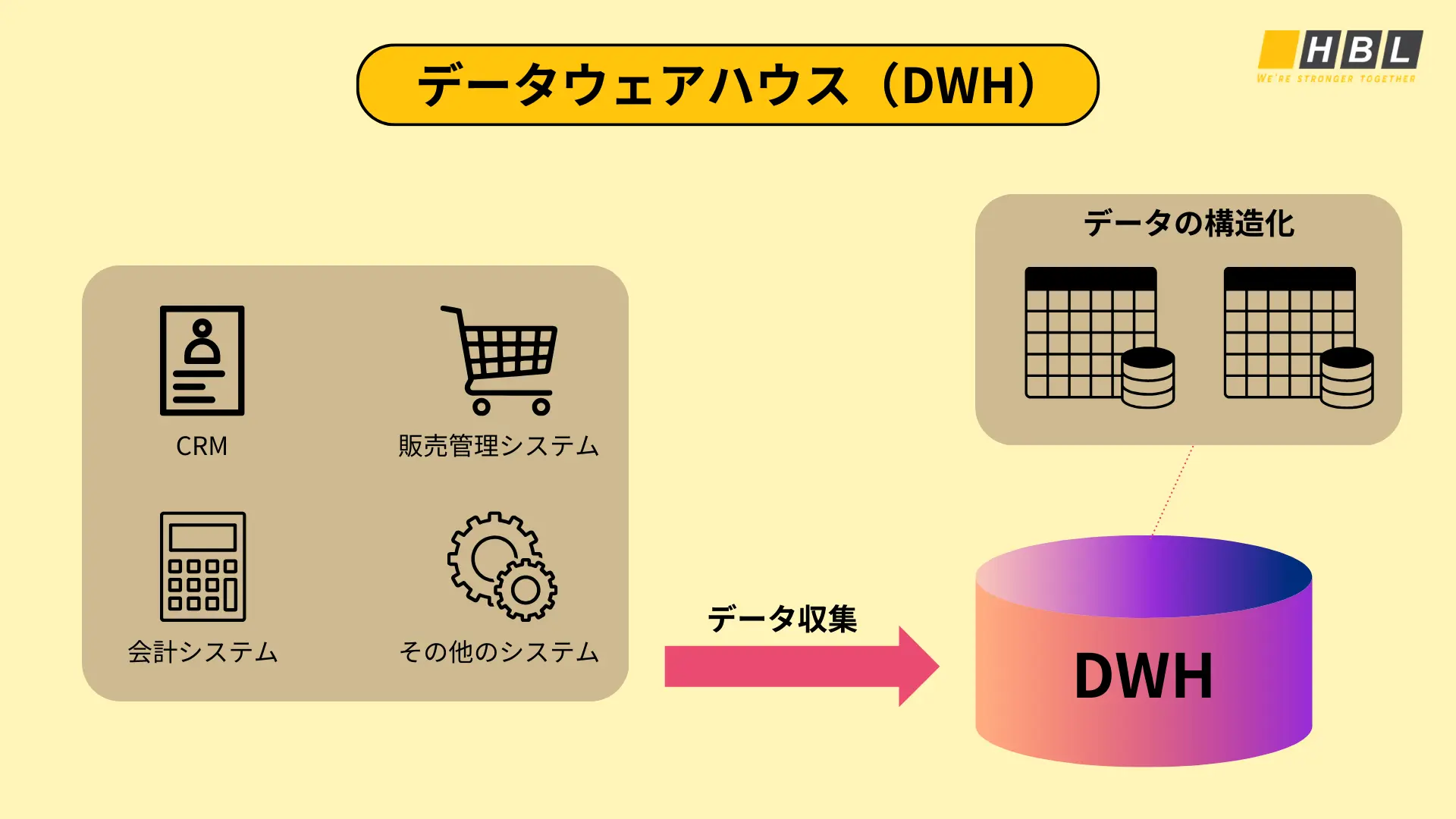 データウェアハウス（Dwh）とは
