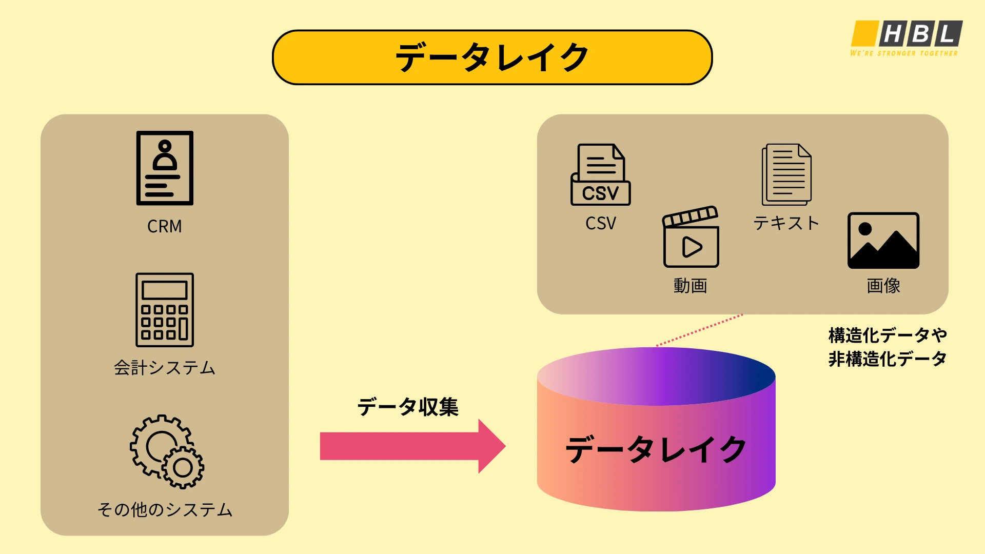データレイクとは