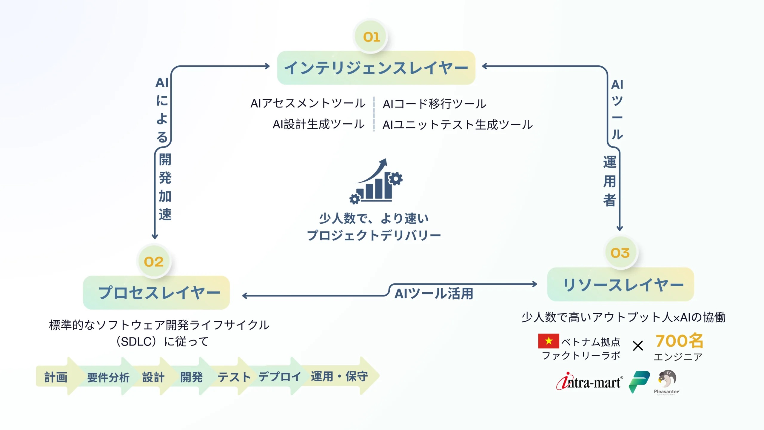 So Do Delivery Pod Scaled