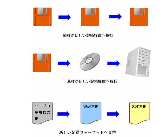 モダナイゼーションとマイグレーションの違いとは?比較と5つの選び方を解説 6 マイグレーションが向くケース