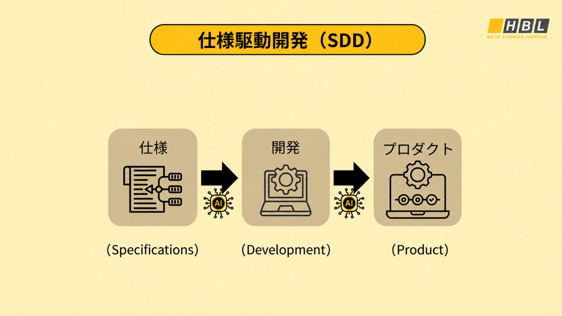 仕様駆動開発（Sdd）