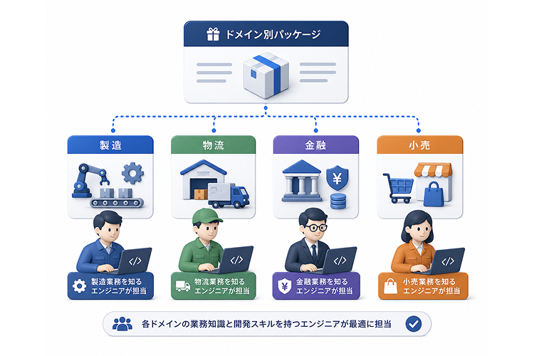 System Modernzitation 15 Why2