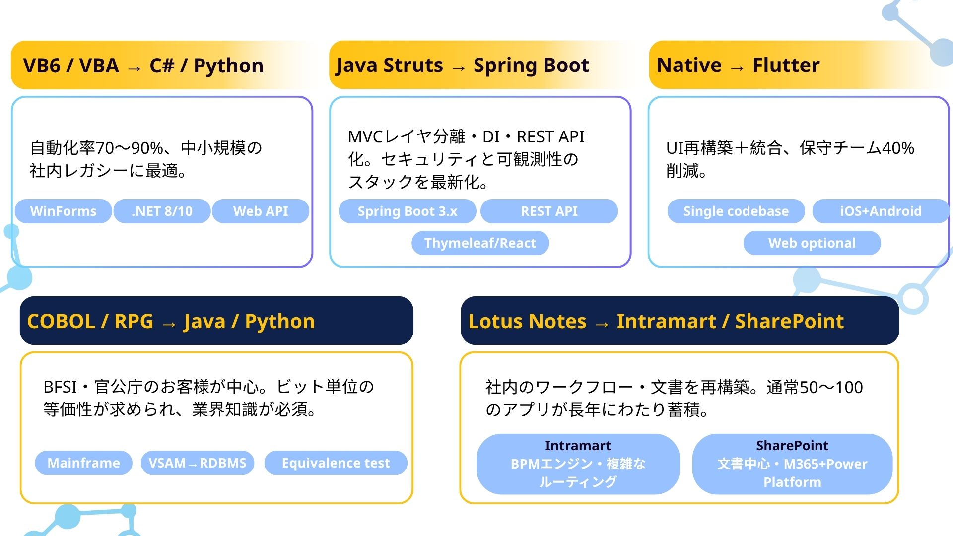 Hblabの「Modernization Solution （Migurei Ai Inside）」 1