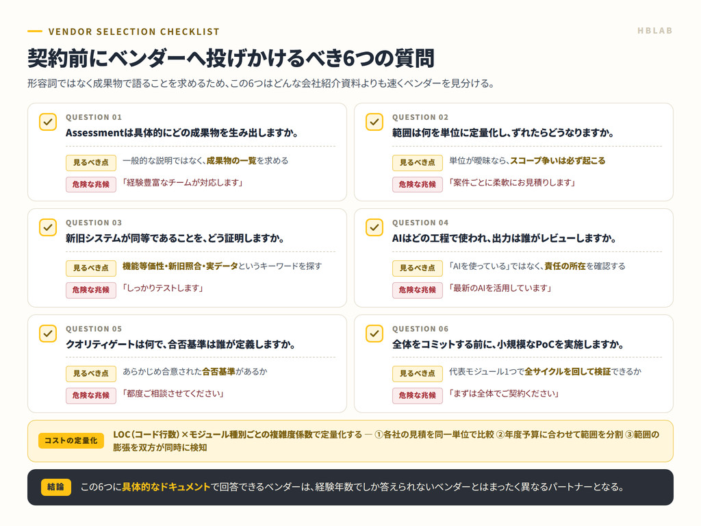 Modernizationベンダー選定チェックリスト：Assessmentの成果物、Locによるコストの定量化、検収基準、クオリティゲート