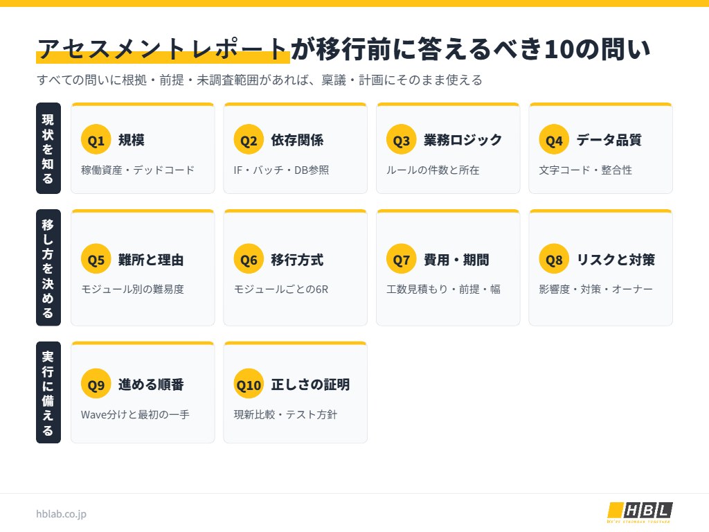 移行前にアセスメントレポートが答えるべき10の問いの全体図
