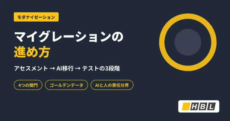 マイグレーションの進め方：アセスメント・AI移行・テストの3段階