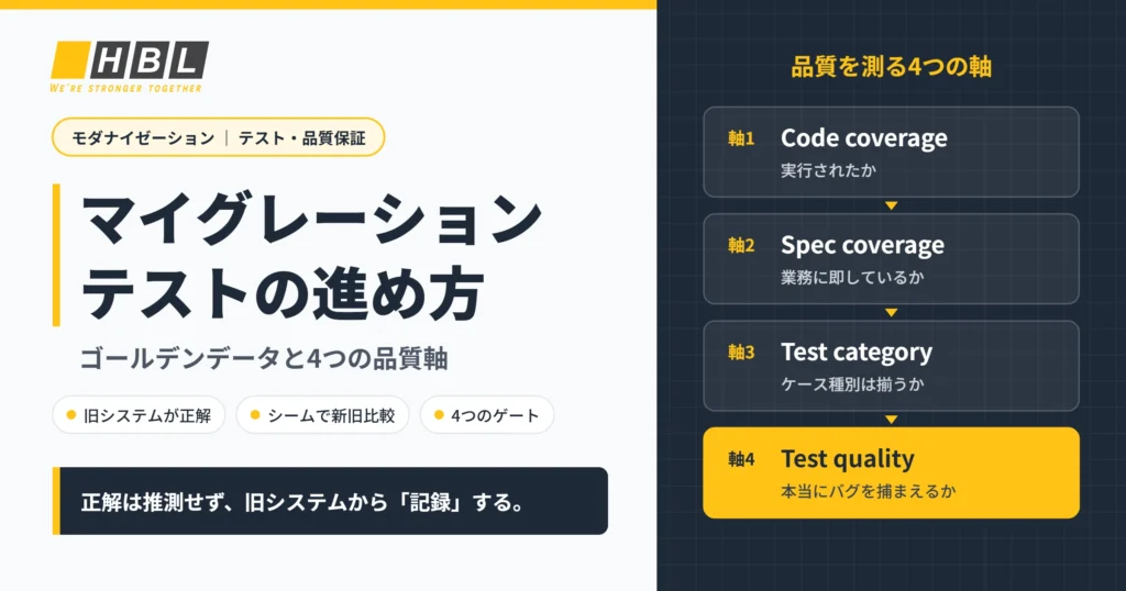 マイグレーションテストの進め方｜ゴールデンデータと4つの品質軸（Hblab）
