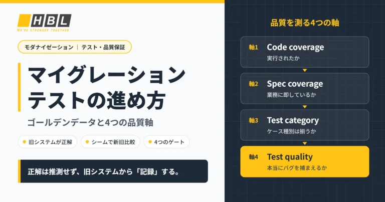 マイグレーションテストの進め方｜ゴールデンデータと4つの品質軸（HBLAB）