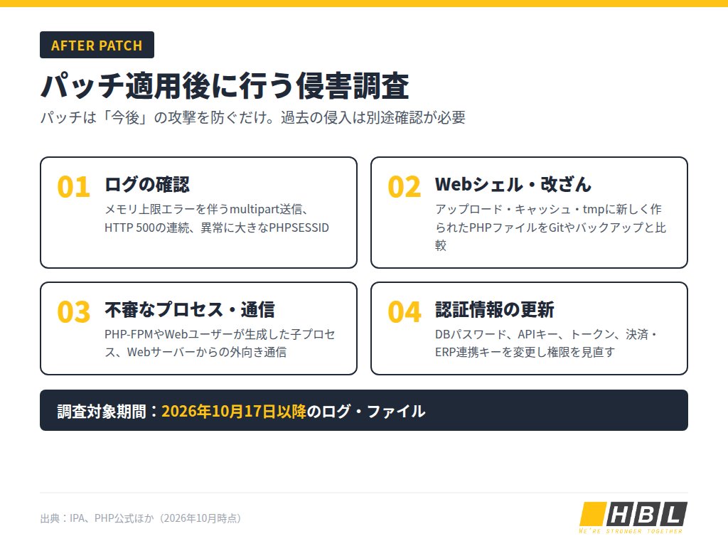 Php2Shellパッチ適用後の侵害調査項目：ログ、Webシェル、不審なプロセス、認証情報の更新