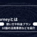 Midjourney（ミッドジャーニー）とは、テキストによる指示（プロンプト）をもとに、AIが画像を自動生成するツールのひとつです。